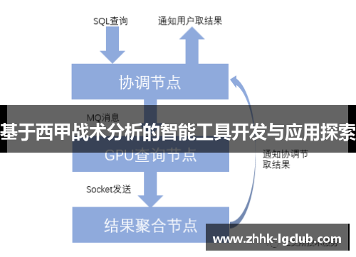 基于西甲战术分析的智能工具开发与应用探索