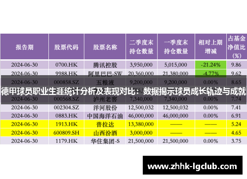 德甲球员职业生涯统计分析及表现对比：数据揭示球员成长轨迹与成就