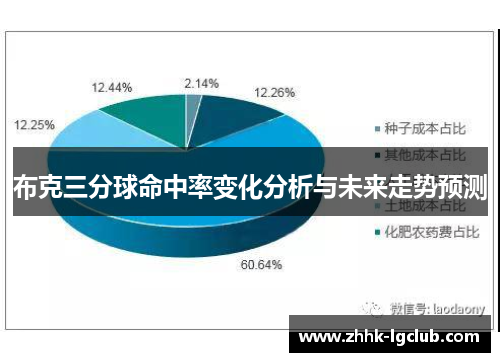 布克三分球命中率变化分析与未来走势预测