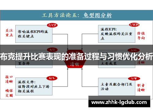 布克提升比赛表现的准备过程与习惯优化分析