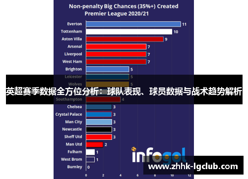 英超赛季数据全方位分析：球队表现、球员数据与战术趋势解析