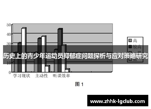 历史上的青少年运动员抑郁症问题探析与应对策略研究