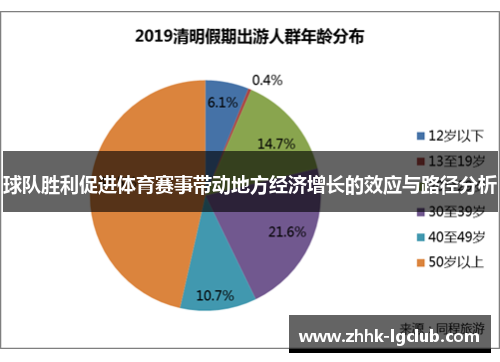 球队胜利促进体育赛事带动地方经济增长的效应与路径分析