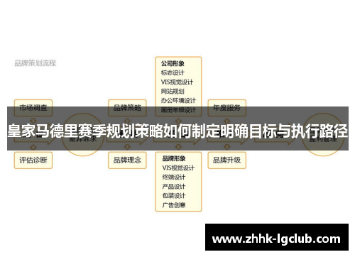 皇家马德里赛季规划策略如何制定明确目标与执行路径