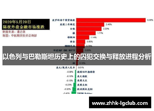 以色列与巴勒斯坦历史上的囚犯交换与释放进程分析