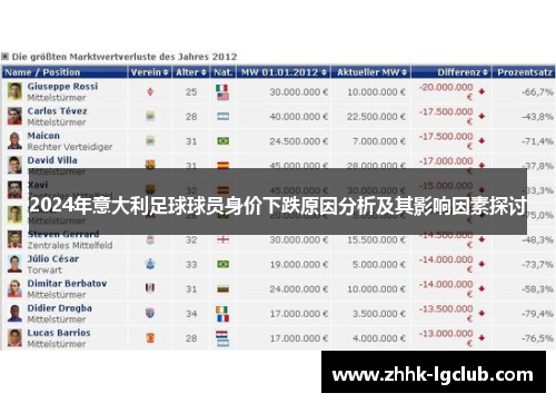 2024年意大利足球球员身价下跌原因分析及其影响因素探讨