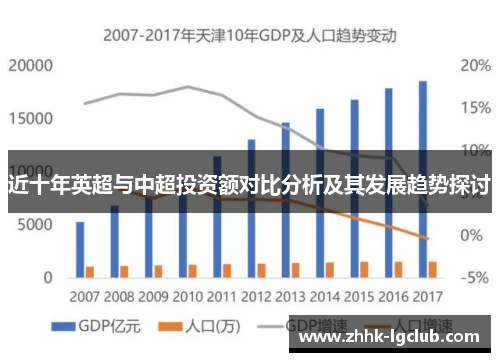 近十年英超与中超投资额对比分析及其发展趋势探讨