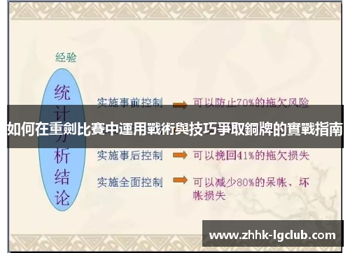 如何在重劍比賽中運用戰術與技巧爭取銅牌的實戰指南