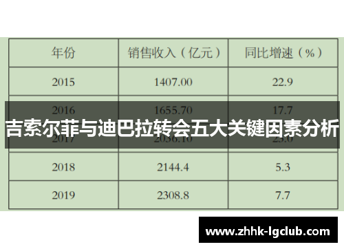 吉索尔菲与迪巴拉转会五大关键因素分析