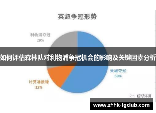 如何评估森林队对利物浦争冠机会的影响及关键因素分析
