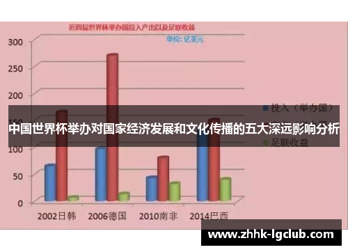 中国世界杯举办对国家经济发展和文化传播的五大深远影响分析