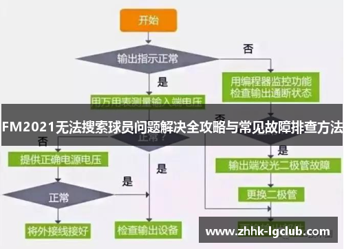 FM2021无法搜索球员问题解决全攻略与常见故障排查方法