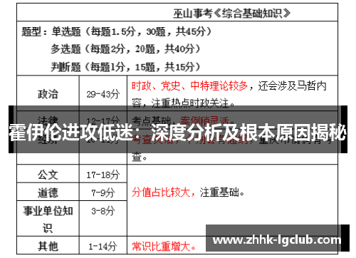 霍伊伦进攻低迷：深度分析及根本原因揭秘