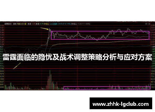 雷霆面临的隐忧及战术调整策略分析与应对方案