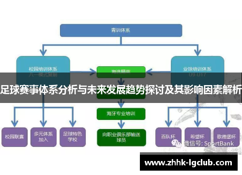 足球赛事体系分析与未来发展趋势探讨及其影响因素解析 足球赛事体系分析与未来发展趋势探讨及其影响因素解析