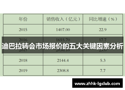 迪巴拉转会市场报价的五大关键因素分析