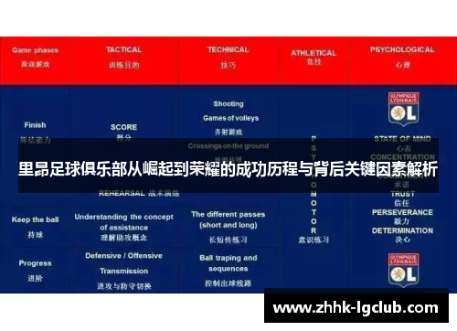 里昂足球俱乐部从崛起到荣耀的成功历程与背后关键因素解析