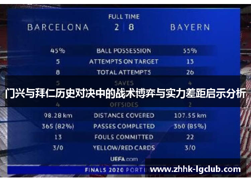 门兴与拜仁历史对决中的战术博弈与实力差距启示分析