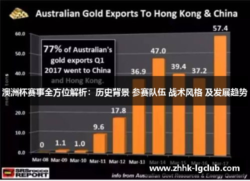 澳洲杯赛事全方位解析:历史背景 参赛队伍 战术风格 及发展趋势 澳洲杯赛事全方位解析:历史背景 参赛队伍 战术风格 及发展趋势