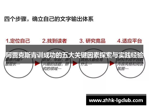 阿贾克斯青训成功的五大关键因素探索与实践经验 阿贾克斯青训成功的五大关键因素探索与实践经验