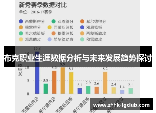 布克职业生涯数据分析与未来发展趋势探讨 布克职业生涯数据分析与未来发展趋势探讨