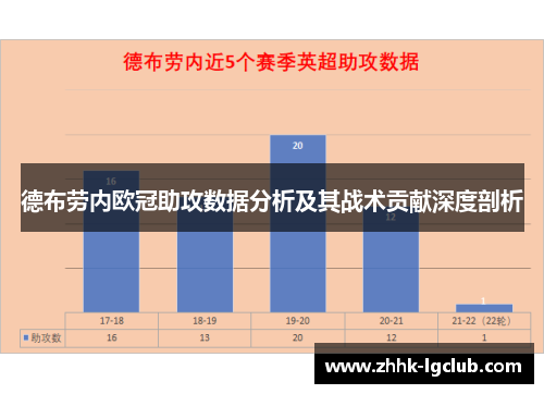 德布劳内欧冠助攻数据分析及其战术贡献深度剖析