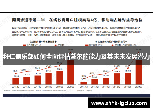 拜仁俱乐部如何全面评估戴尔的能力及其未来发展潜力