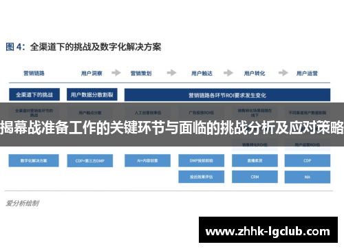 揭幕战准备工作的关键环节与面临的挑战分析及应对策略