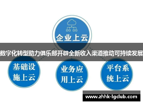 数字化转型助力俱乐部开辟全新收入渠道推动可持续发展