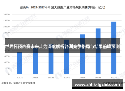 世界杯预选赛未来走势深度解析各洲竞争格局与结果前瞻预测