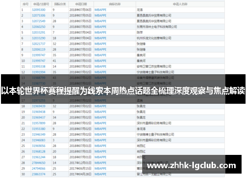 以本轮世界杯赛程提醒为线索本周热点话题全梳理深度观察与焦点解读