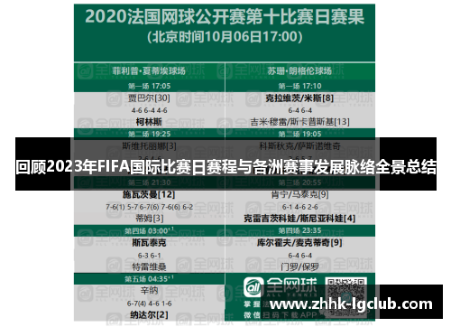 回顾2023年FIFA国际比赛日赛程与各洲赛事发展脉络全景总结 回顾2023年FIFA国际比赛日赛程与各洲赛事发展脉络全景总结