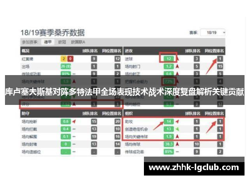 库卢塞夫斯基对阵多特法甲全场表现技术战术深度复盘解析关键贡献 库卢塞夫斯基对阵多特法甲全场表现技术战术深度复盘解析关键贡献