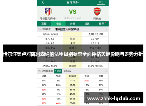 恰尔汗奥卢对阵阿森纳的法甲级别状态全面评估关键影响与走势分析 恰尔汗奥卢对阵阿森纳的法甲级别状态全面评估关键影响与走势分析