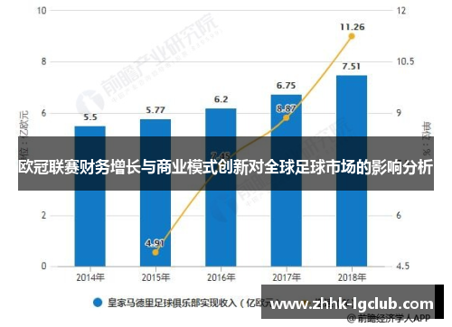 欧冠联赛财务增长与商业模式创新对全球足球市场的影响分析 欧冠联赛财务增长与商业模式创新对全球足球市场的影响分析