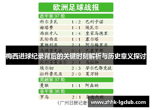 梅西进球纪录背后的关键时刻解析与历史意义探讨