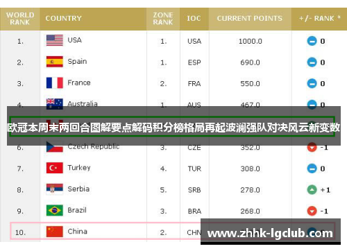 欧冠本周末两回合图解要点解码积分榜格局再起波澜强队对决风云新变数