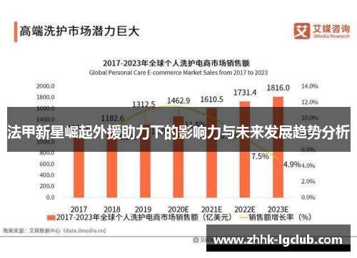 法甲新星崛起外援助力下的影响力与未来发展趋势分析 法甲新星崛起外援助力下的影响力与未来发展趋势分析