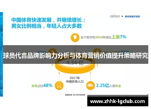球员代言品牌影响力分析与体育营销价值提升策略研究