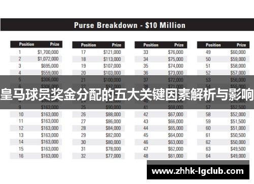 皇马球员奖金分配的五大关键因素解析与影响