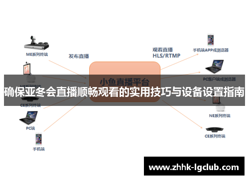 确保亚冬会直播顺畅观看的实用技巧与设备设置指南